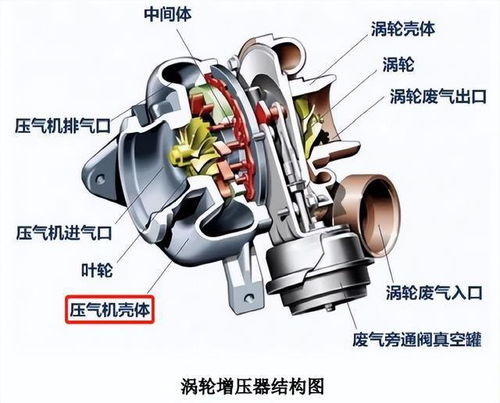 汽车涡轮叶轮价格多少